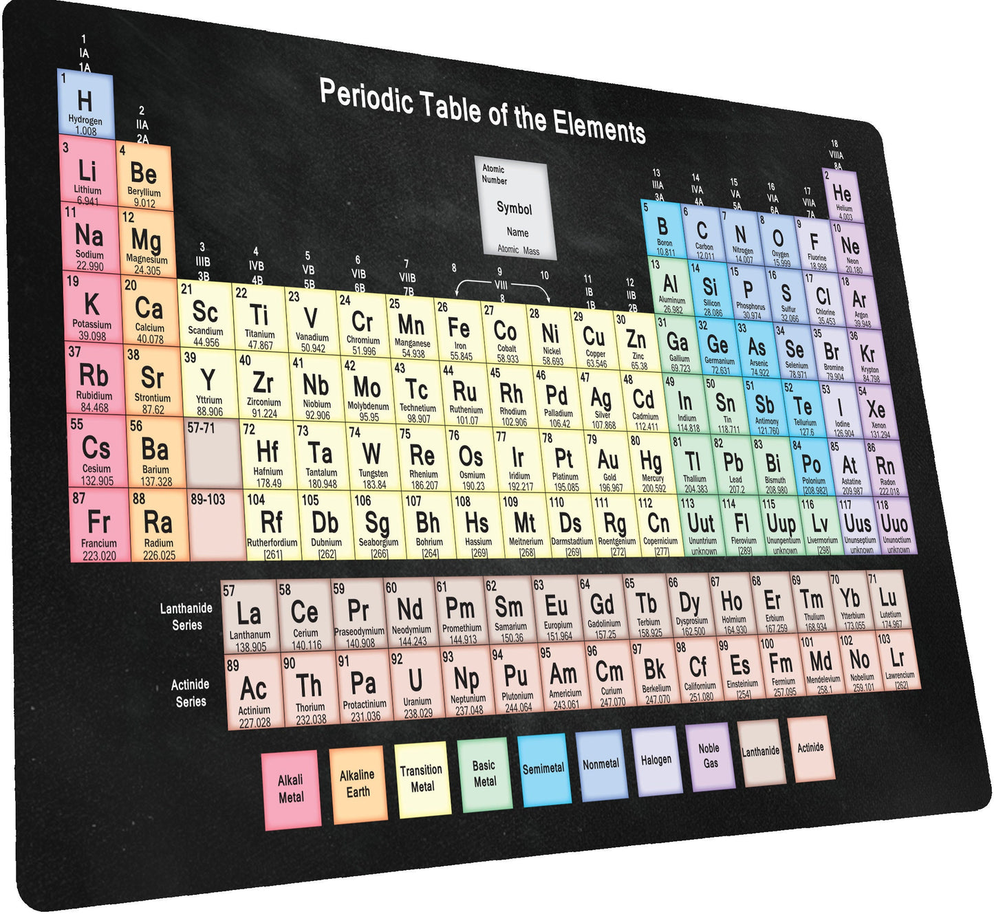Periodic Table of Elements School Science Teacher Metal Wall Sign Gift Present Chalkboard Style